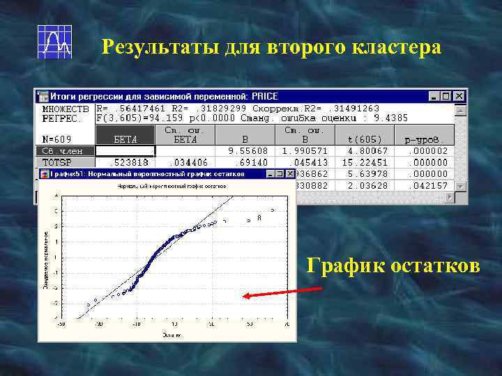 Результаты для второго кластера График остатков 