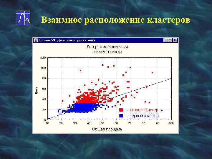 Взаимное расположение кластеров 