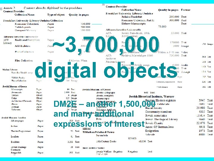 ~3, 700, 000 digital objects DM 2 E – another 1, 500, 000 and