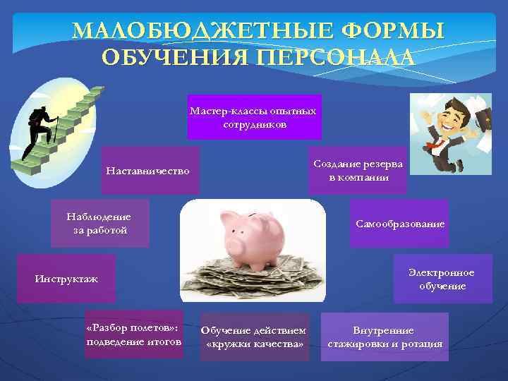 МАЛОБЮДЖЕТНЫЕ ФОРМЫ ОБУЧЕНИЯ ПЕРСОНАЛА Мастер-классы опытных сотрудников Создание резерва в компании Наставничество Наблюдение за