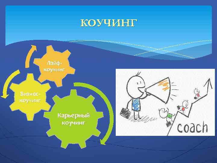 КОУЧИНГ Лайфкоучинг Бизнескоучинг Карьерный коучинг 