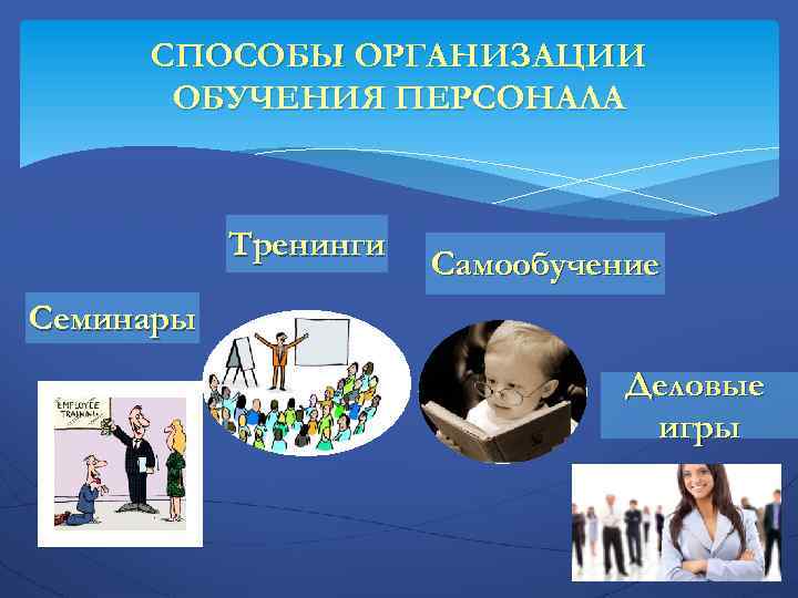 СПОСОБЫ ОРГАНИЗАЦИИ ОБУЧЕНИЯ ПЕРСОНАЛА Тренинги Самообучение Семинары Деловые игры 