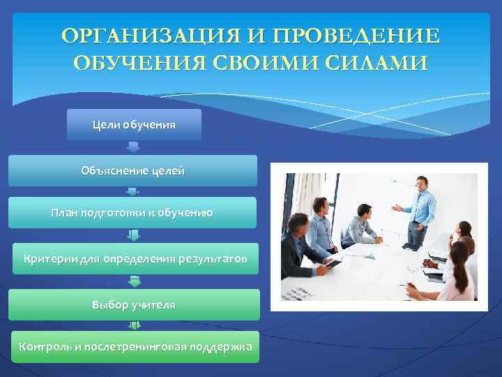 ОРГАНИЗАЦИЯ И ПРОВЕДЕНИЕ ОБУЧЕНИЯ СВОИМИ СИЛАМИ Цели обучения Объяснение целей План подготовки к обучению