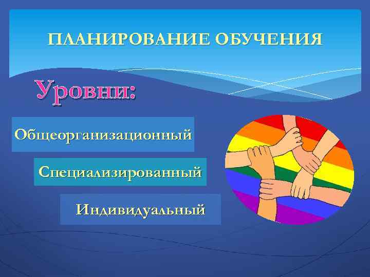 ПЛАНИРОВАНИЕ ОБУЧЕНИЯ Уровни: Общеорганизационный Специализированный Индивидуальный 
