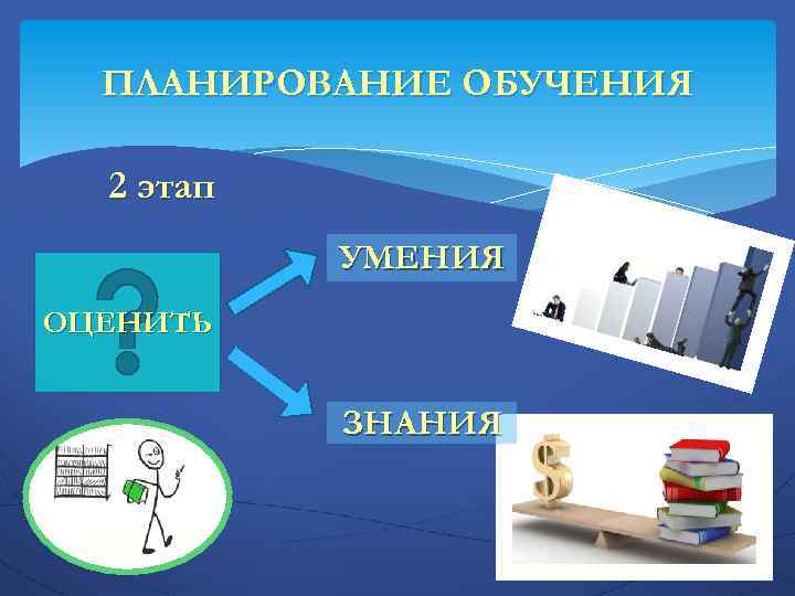 ПЛАНИРОВАНИЕ ОБУЧЕНИЯ 2 этап УМЕНИЯ ОЦЕНИТЬ ЗНАНИЯ 