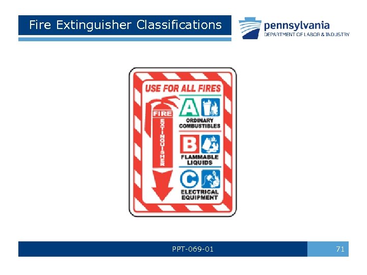 Fire Extinguisher Classifications PPT-069 -01 71 