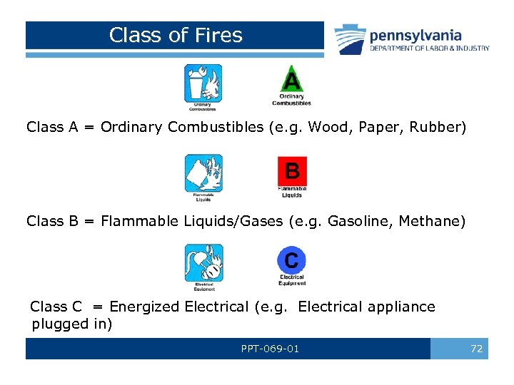 Class of Fires Class A = Ordinary Combustibles (e. g. Wood, Paper, Rubber) Class