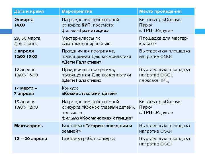 Дата и время Мероприятие Место проведения 26 марта 14: 00 Награждение победителей конкурса КИТ,