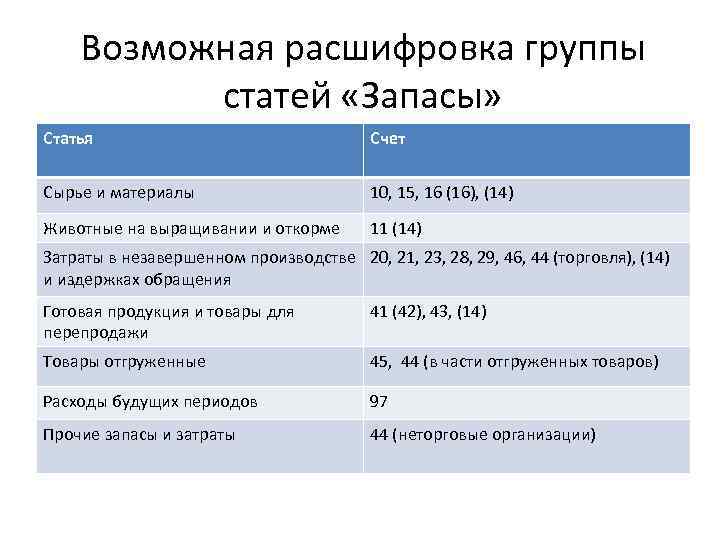 Расшифровка группы учета