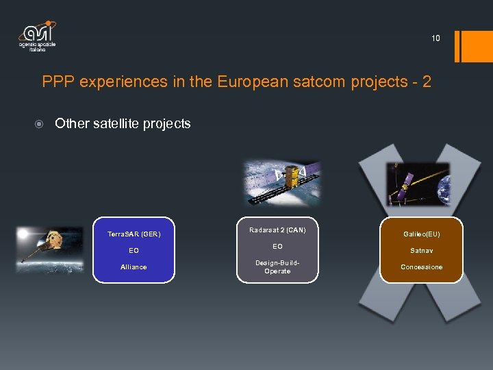10 PPP experiences in the European satcom projects - 2 Other satellite projects Terra.