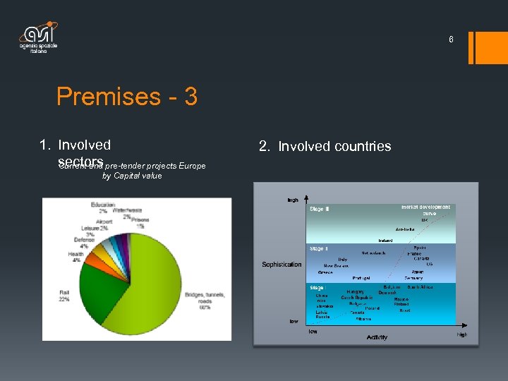 6 Premises - 3 1. Involved sectors pre-tender projects Europe Current and by Capital