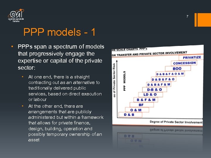 7 PPP models - 1 • PPPs span a spectrum of models that progressively