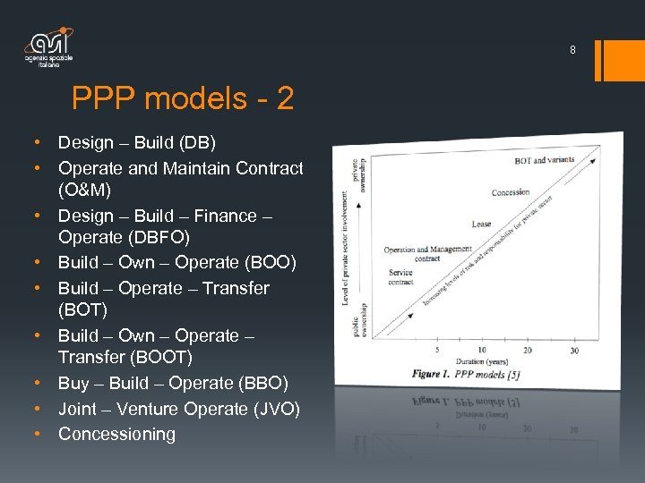 8 PPP models - 2 • Design – Build (DB) • Operate and Maintain