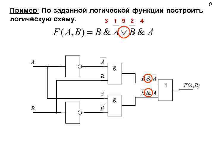 Пример: По заданной логической функции построить логическую схему. 3 1 5 2 4 A
