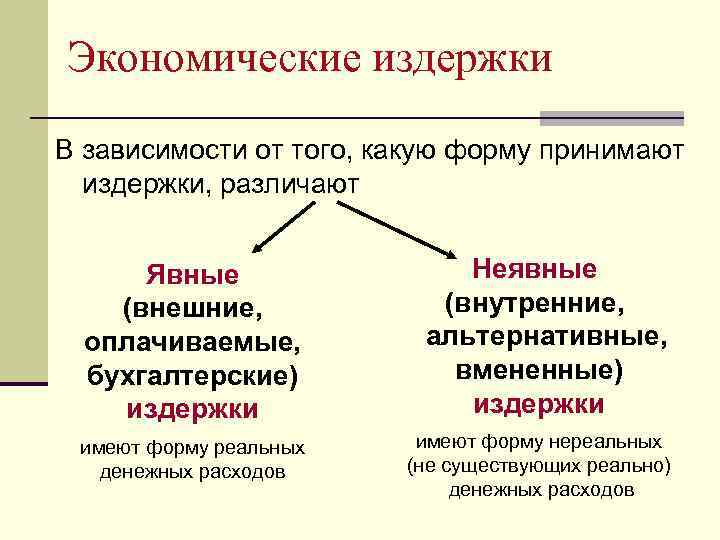 Экономические издержки В зависимости от того, какую форму принимают издержки, различают Явные (внешние, оплачиваемые,