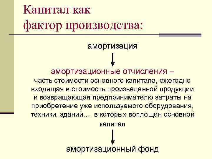 Капитал как фактор производства: амортизация амортизационные отчисления – часть стоимости основного капитала, ежегодно входящая