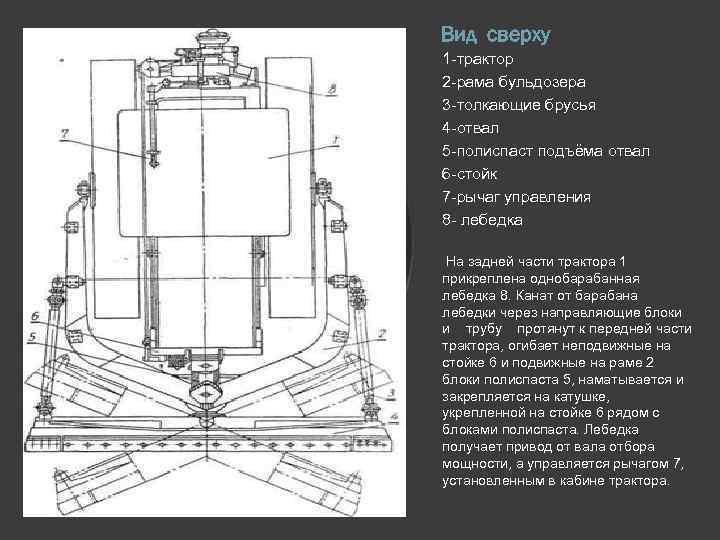 Вид сверху 1 -трактор 2 -рама бульдозера 3 -толкающие брусья 4 -отвал 5 -полиспаст