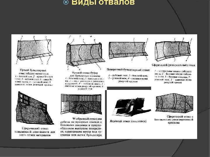  Виды отвалов 