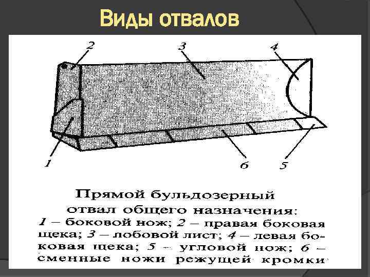 Виды отвалов 