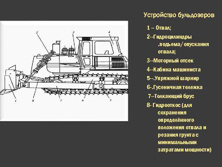 Устройство бульдозеров 1 -- Отвал; 2 --Гидроцилиндры. подъема/опускания отвала; 3 --Моторный отсек 4 --Кабина