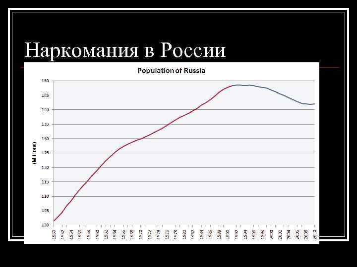 Наркомания в России 