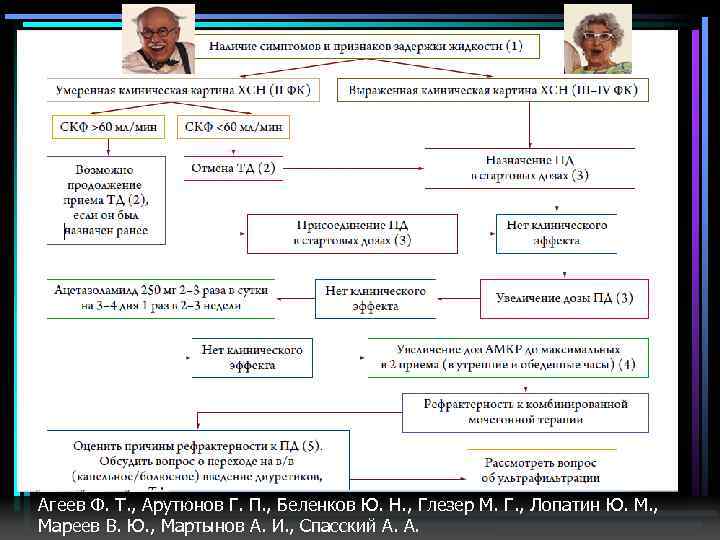 Агеев Ф. Т. , Арутюнов Г. П. , Беленков Ю. Н. , Глезер М.