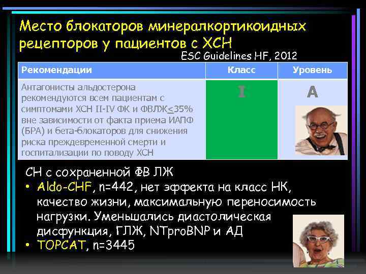 Место блокаторов минералкортикоидных рецепторов у пациентов с ХСН ESC Guidelines HF, 2012 Рекомендации Антагонисты