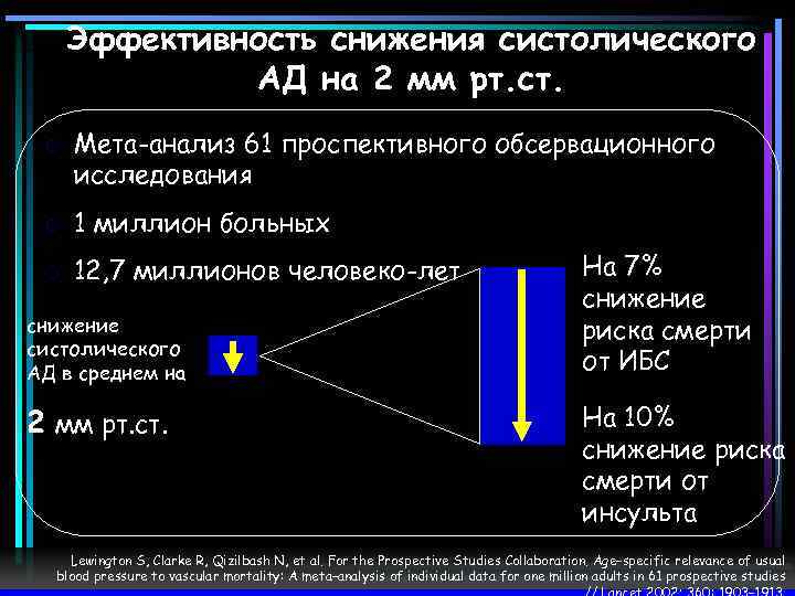 Эффективность снижения систолического АД на 2 мм рт. ст. o Мета-анализ 61 проспективного обсервационного