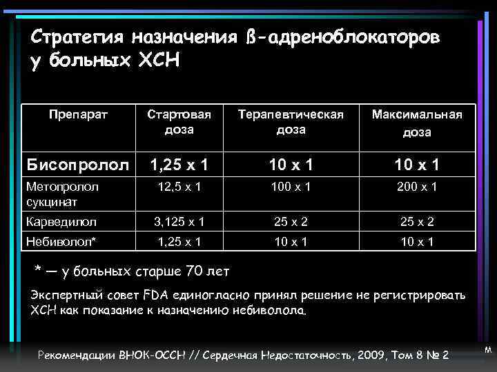 Диапазон терапевтических доз