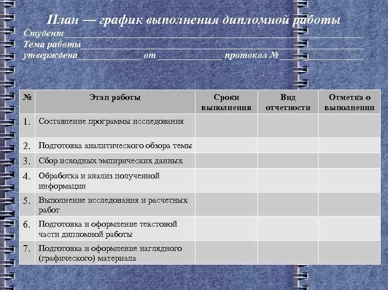 График выполнения дипломного проекта