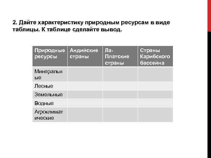 Составь и запиши предложение по схеме дай характеристику в таблице поставив знак плюс где необходимо