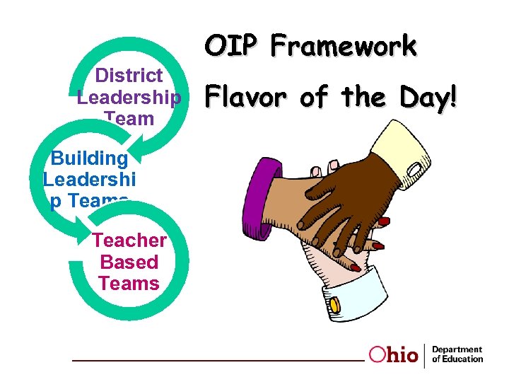 District Leadership Team Building Leadershi p Teams Teacher Based Teams OIP Framework Flavor of