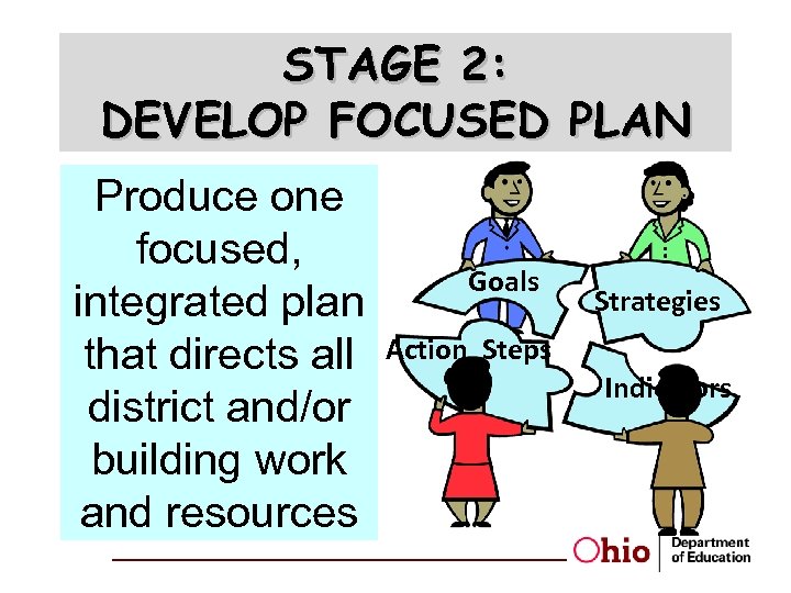 STAGE 2: DEVELOP FOCUSED PLAN Produce one focused, integrated plan that directs all district