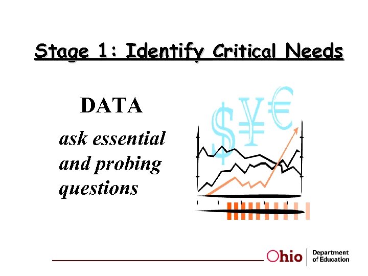 Stage 1: Identify Critical Needs DATA ask essential and probing questions 