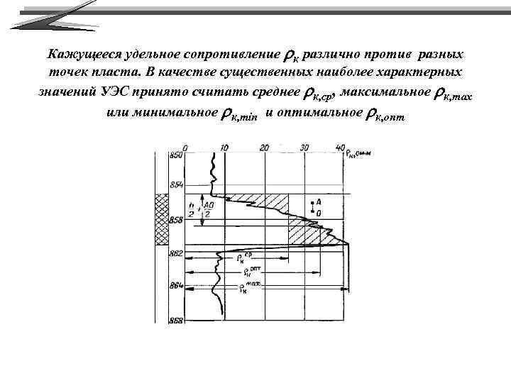 Кажущееся удельное сопротивление rк различно против разных точек пласта. В качестве существенных наиболее характерных