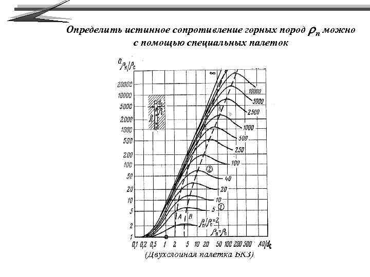 Определить истинное сопротивление горных пород rп можно с помощью специальных палеток (Двухслойная палетка БКЗ)