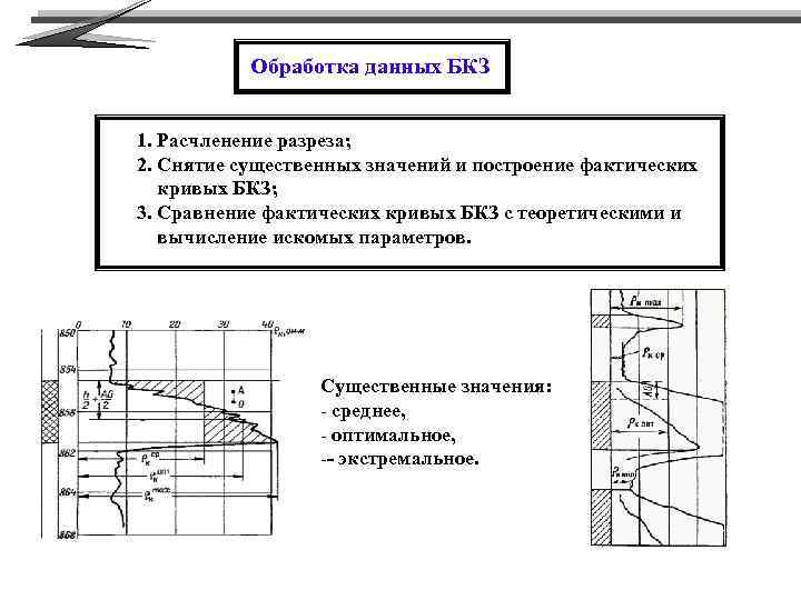 Обработка данных БКЗ 1. Расчленение разреза; 2. Снятие существенных значений и построение фактических кривых
