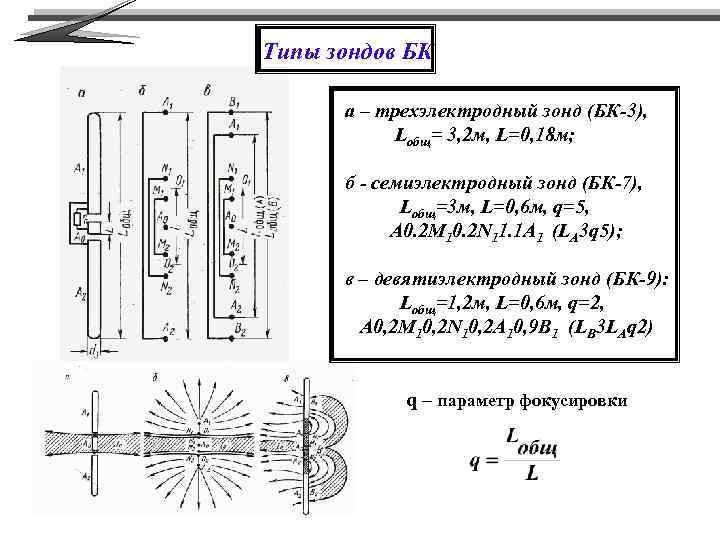 Типы зондов БК а – трехэлектродный зонд (БК-3), Lобщ= 3, 2 м, L=0, 18