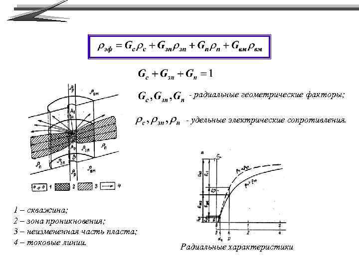 - радиальные геометрические факторы; - удельные электрические сопротивления. 1 – скважина; 2 – зона