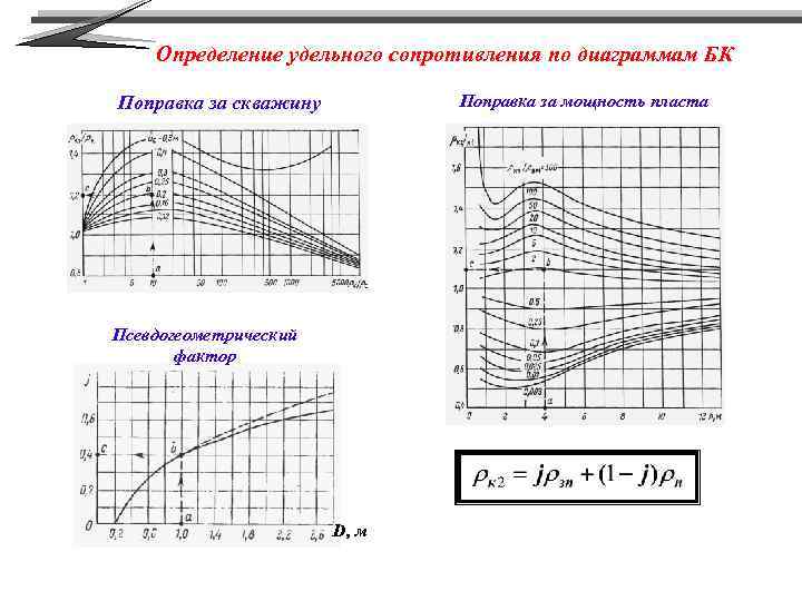 Определение удельного сопротивления по диаграммам БК Поправка за мощность пласта Поправка за скважину Псевдогеометрический