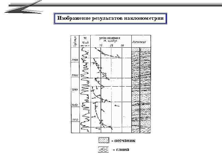 Изображение результатов наклонометрии угол падения - песчаник - глина 