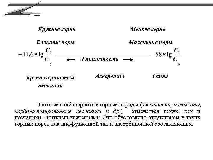 Крупное зерно Мелкое зерно Большие поры Маленькие поры Глинистость Крупнозернистый песчаник Алевролит Глина Плотные