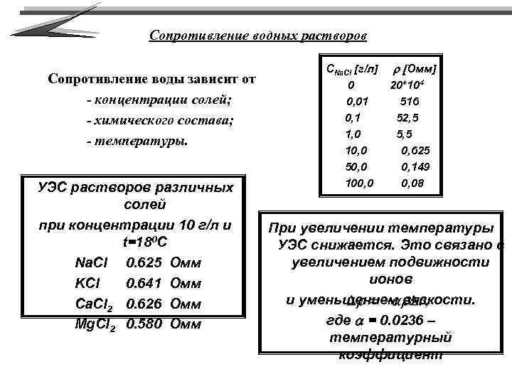 Сопротивление воды и воздуха