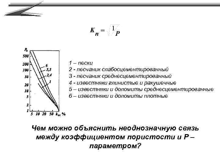 1 – пески 2 - песчаник слабосцементированный 3 - песчаник среднесцементированный 4 - известняки