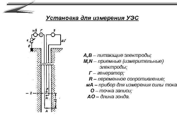 Установка для измерения УЭС A, B – питающие электроды; M, N – приемные (измерительные)
