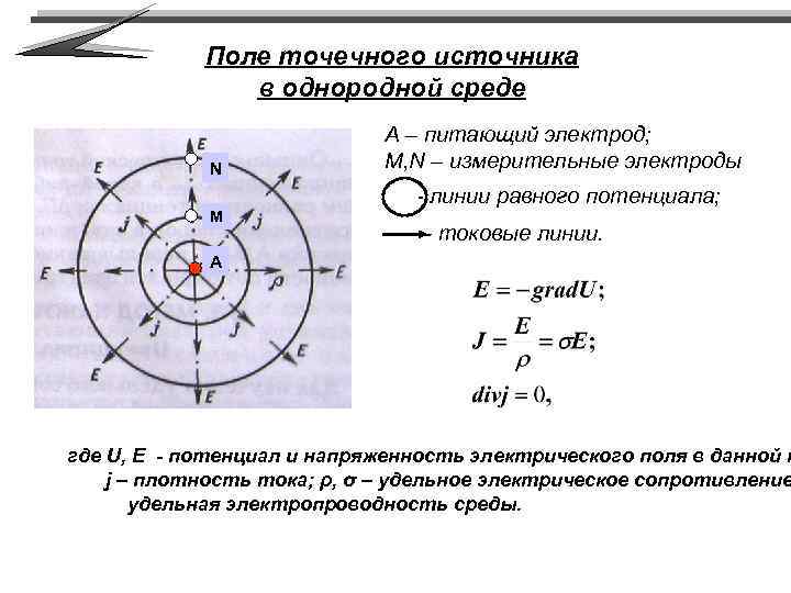 Поле точечного источника в однородной среде N А – питающий электрод; M, N –