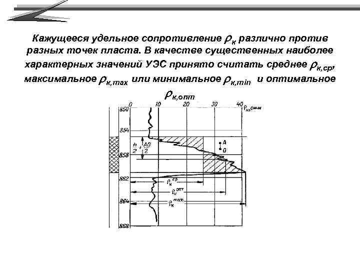 Кажущееся удельное сопротивление rк различно против разных точек пласта. В качестве существенных наиболее характерных