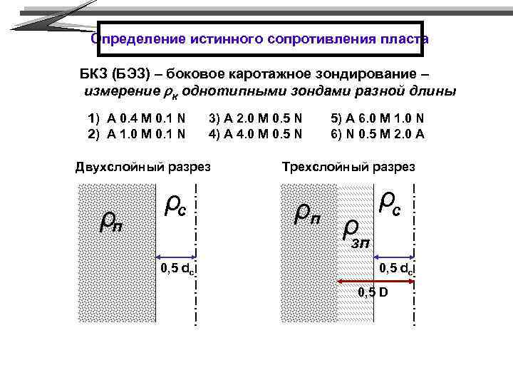 Определение истинного сопротивления пласта БКЗ (БЭЗ) – боковое каротажное зондирование – измерение rк однотипными