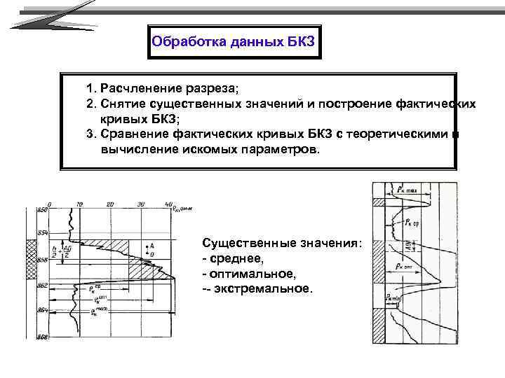 Обработка данных БКЗ 1. Расчленение разреза; 2. Снятие существенных значений и построение фактических кривых