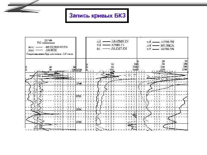 Запись кривых БКЗ 